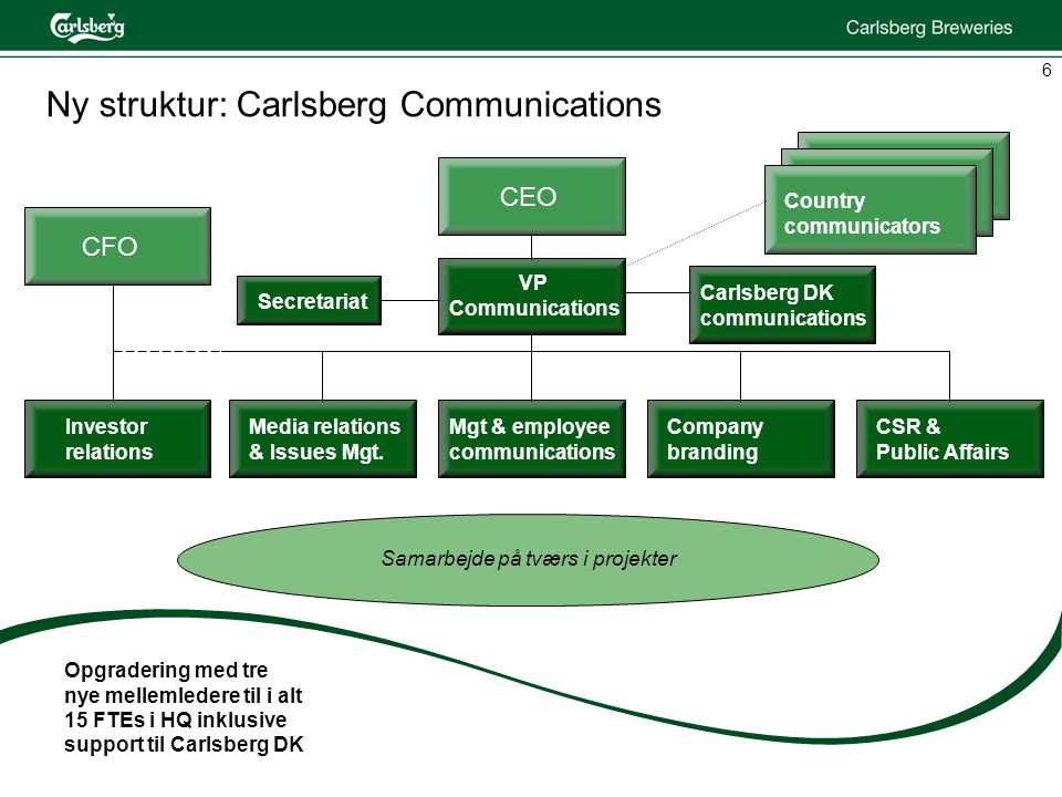 Ny struktur: Carlsberg Communications