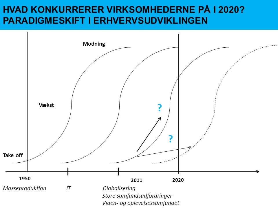 HVAD KONKURRERER VIRKSOMHEDERNE PÅ I 2020