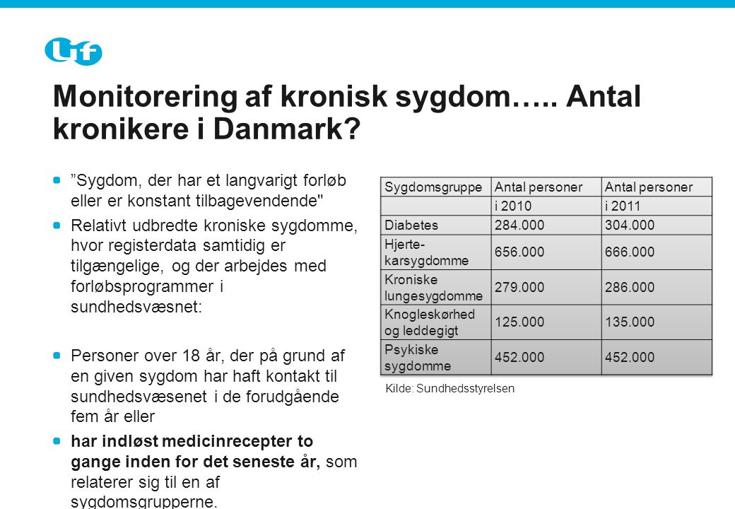 Monitorering af kronisk sygdom….. Antal kronikere i Danmark