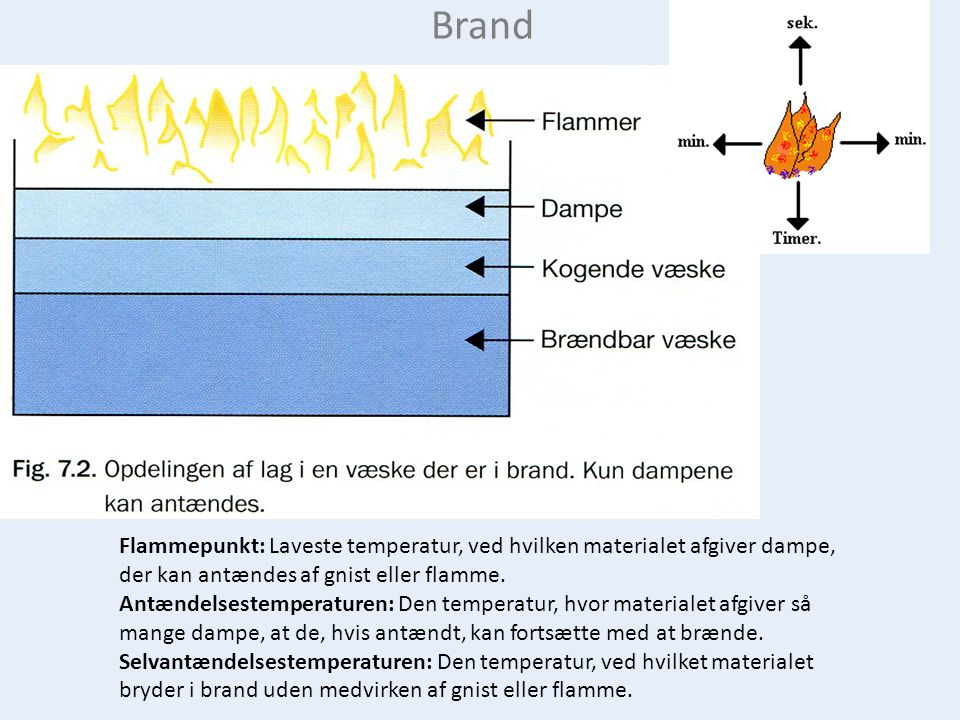 Brand Flammepunkt: Laveste temperatur, ved hvilken materialet afgiver dampe, der kan antændes af gnist eller flamme.