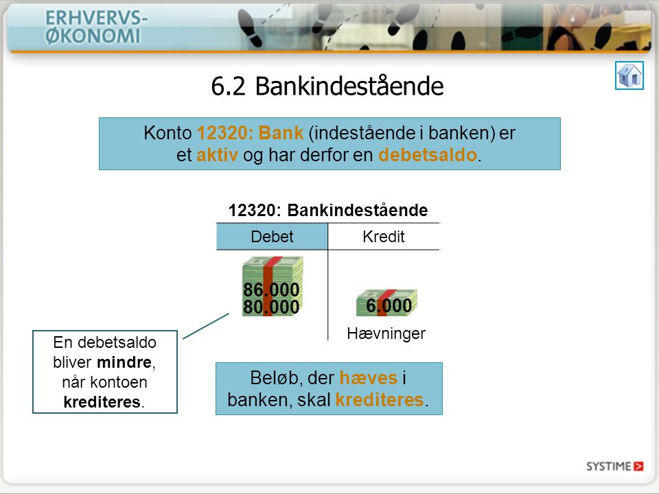 6.2 Bankindestående Konto 12320: Bank (indestående i banken) er et aktiv og har derfor en debetsaldo.