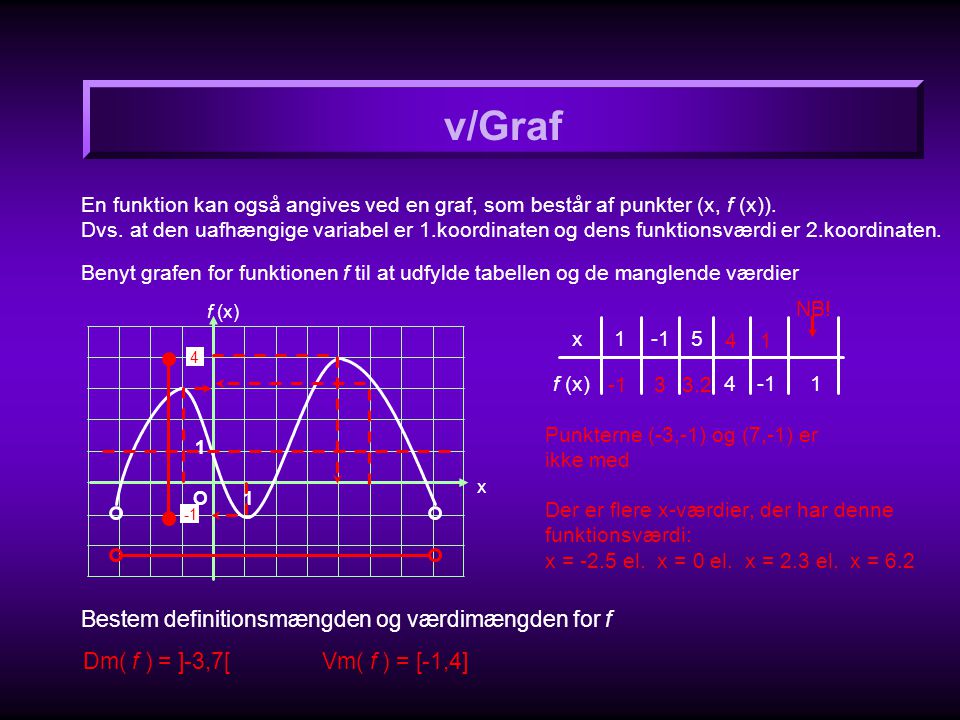 v/Graf Bestem definitionsmængden og værdimængden for f