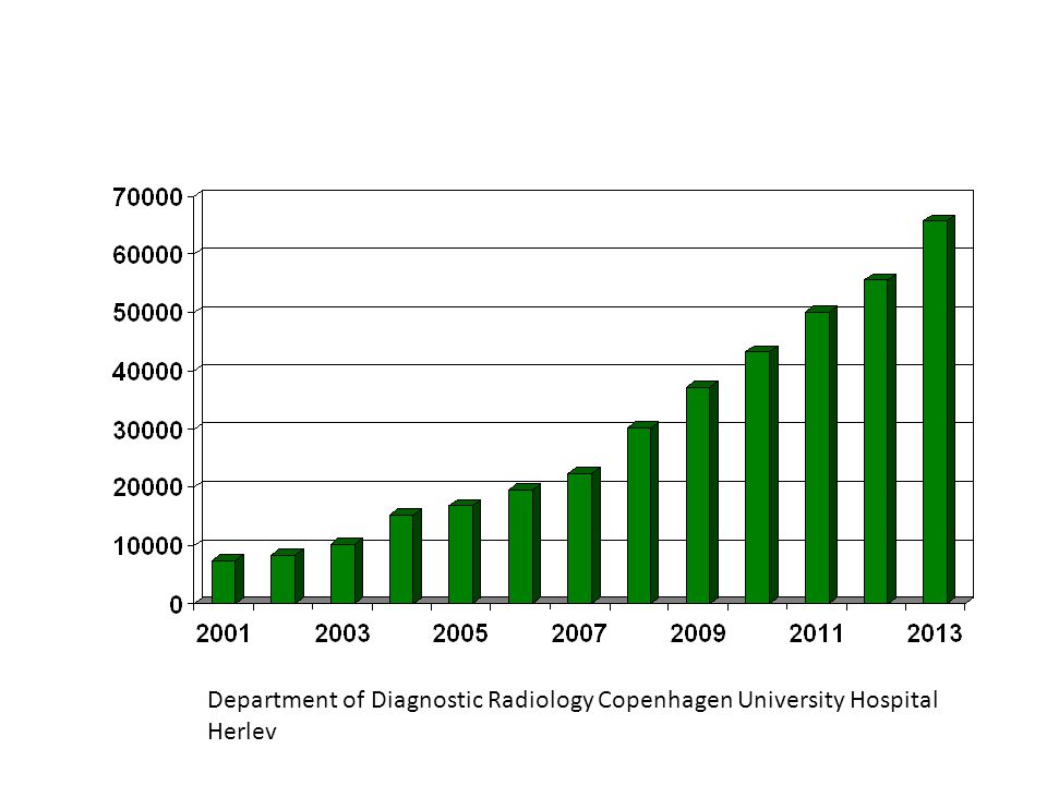 Department of Diagnostic Radiology Copenhagen University Hospital Herlev