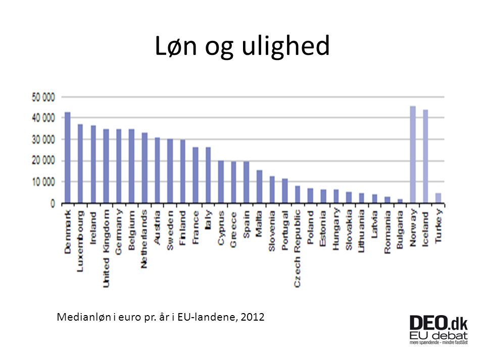 Løn og ulighed Medianløn i euro pr. år i EU-landene, 2012