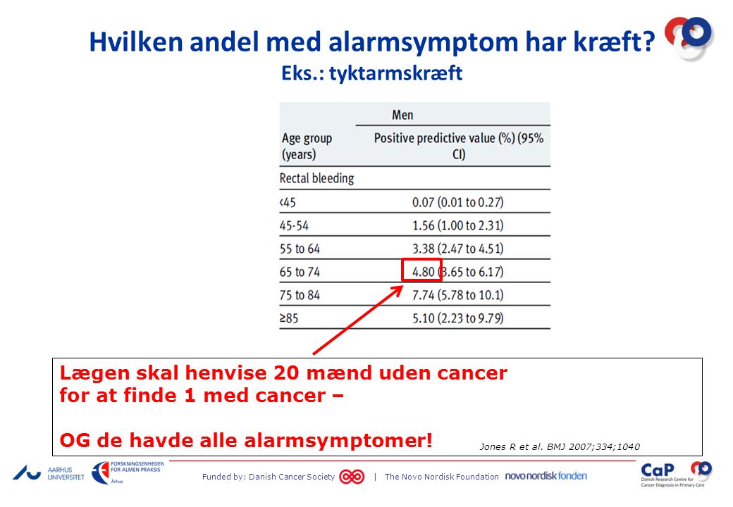 Hvilken andel med alarmsymptom har kræft Eks.: tyktarmskræft