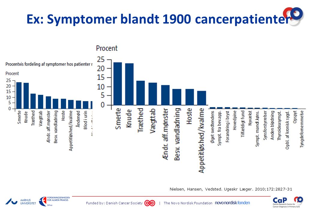 Ex: Symptomer blandt 1900 cancerpatienter