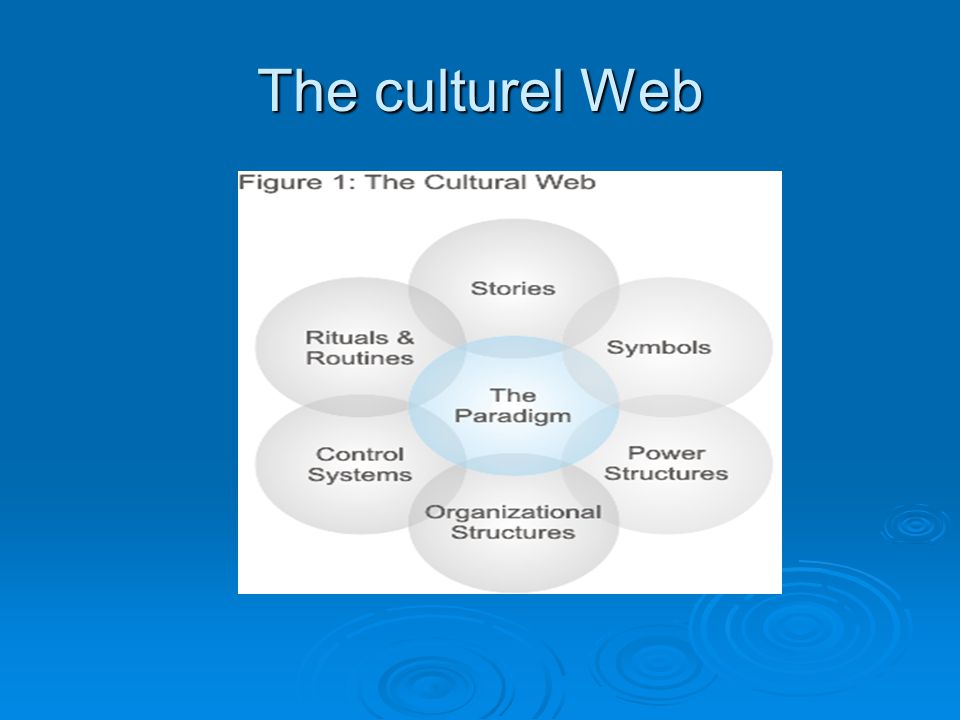 The culturel Web