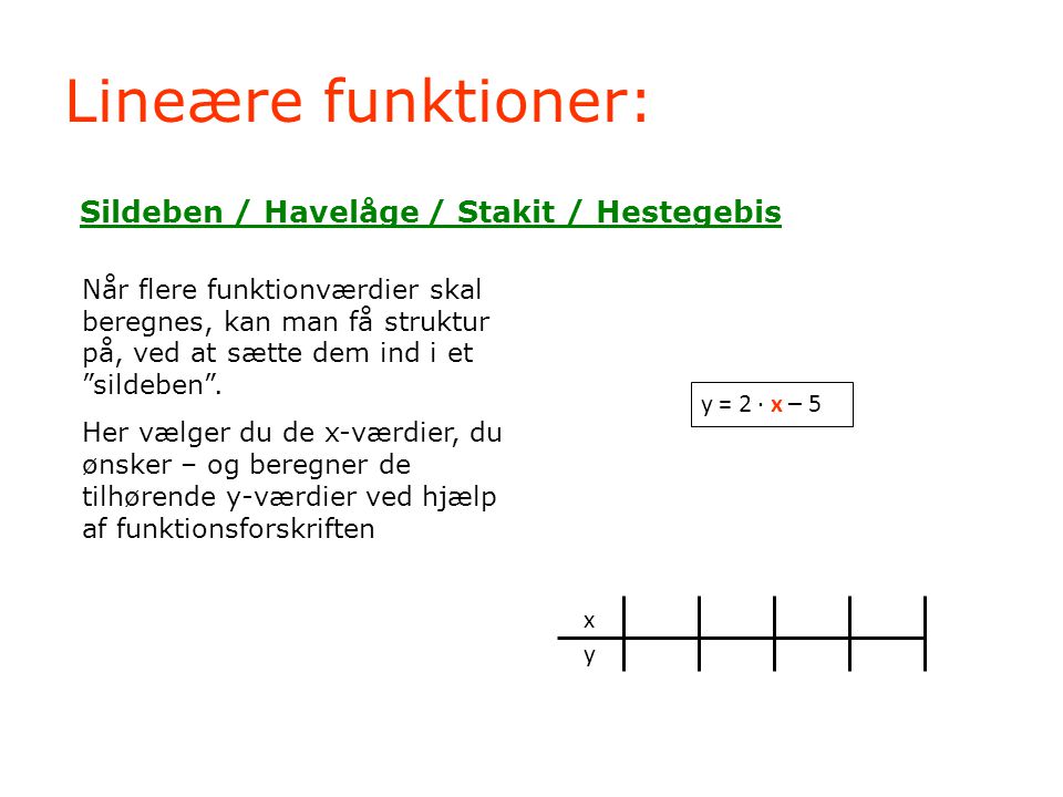 Lineære funktioner: Sildeben / Havelåge / Stakit / Hestegebis