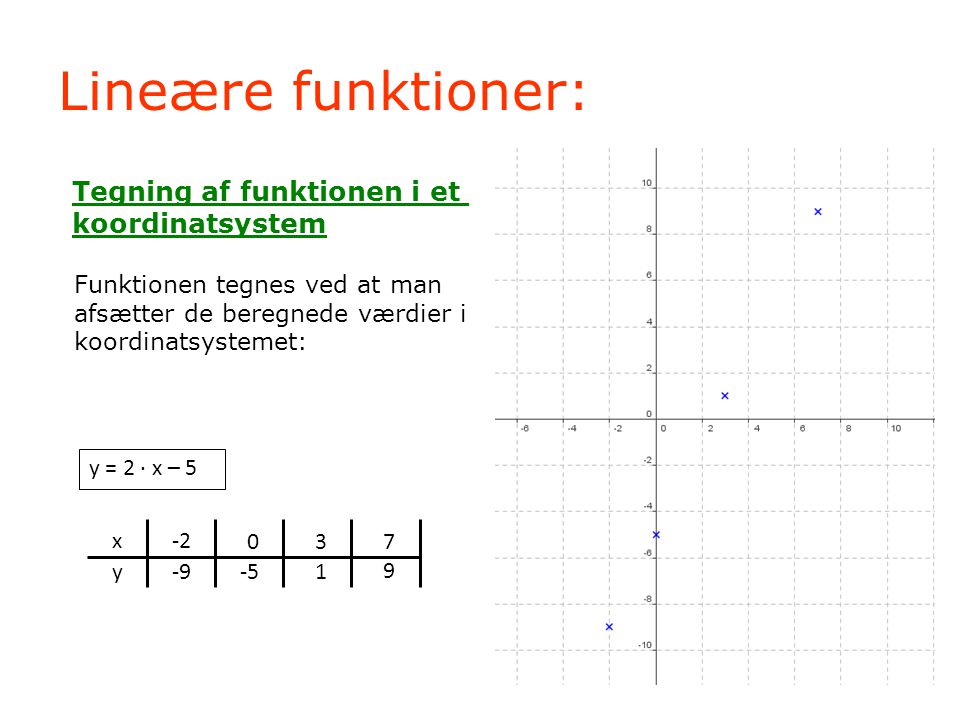 Lineære funktioner: Tegning af funktionen i et koordinatsystem