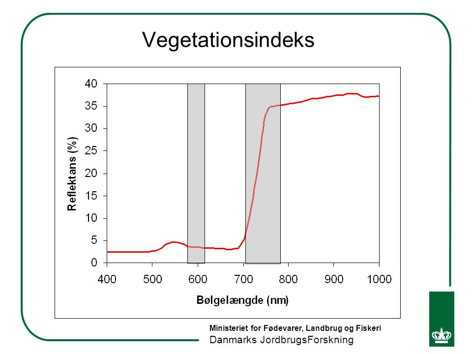 Vegetationsindeks