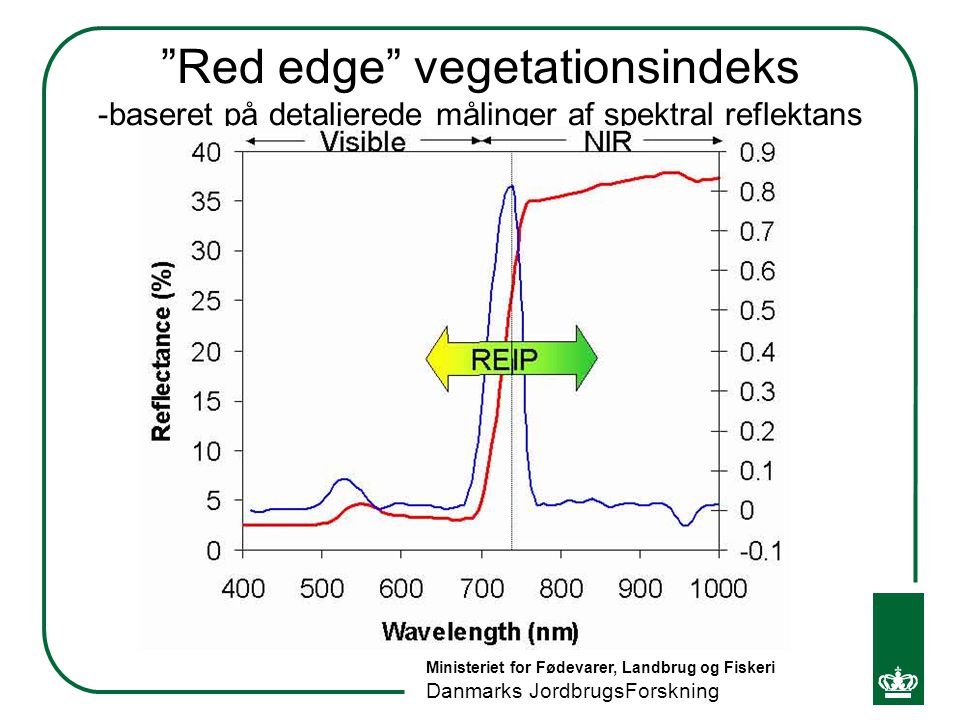Red edge vegetationsindeks -baseret på detaljerede målinger af spektral reflektans