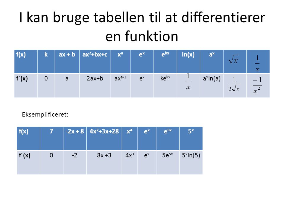 I kan bruge tabellen til at differentierer en funktion