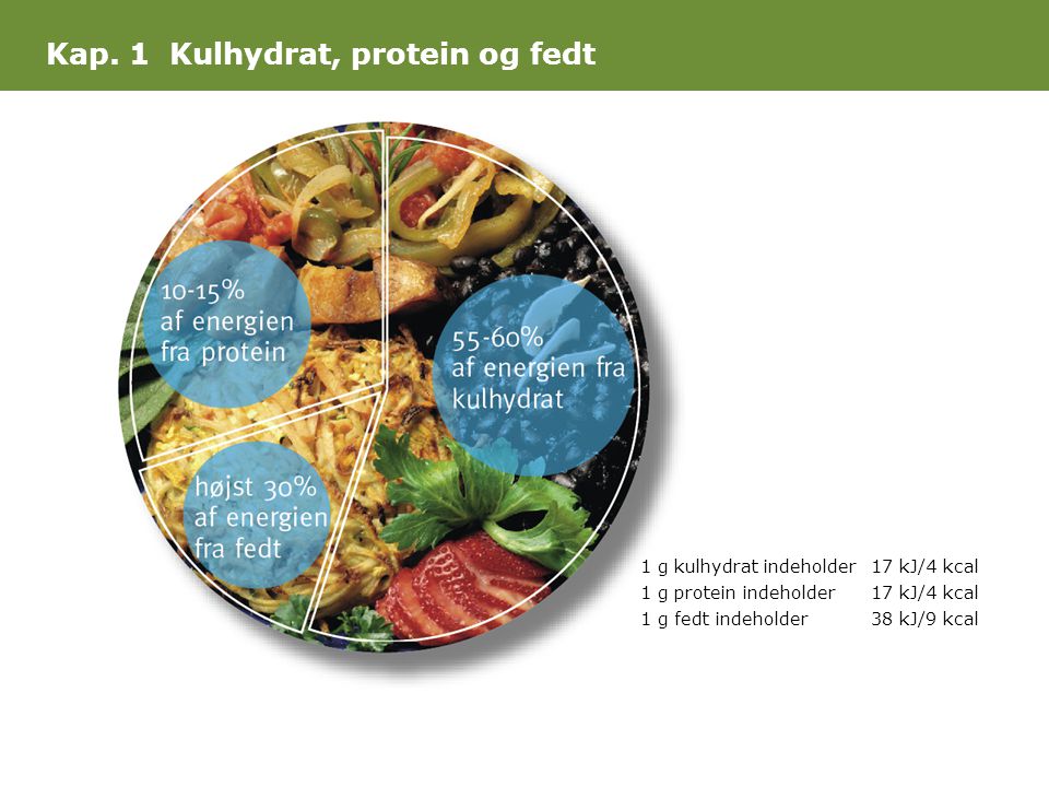 Kap. 1 Kulhydrat, protein og fedt
