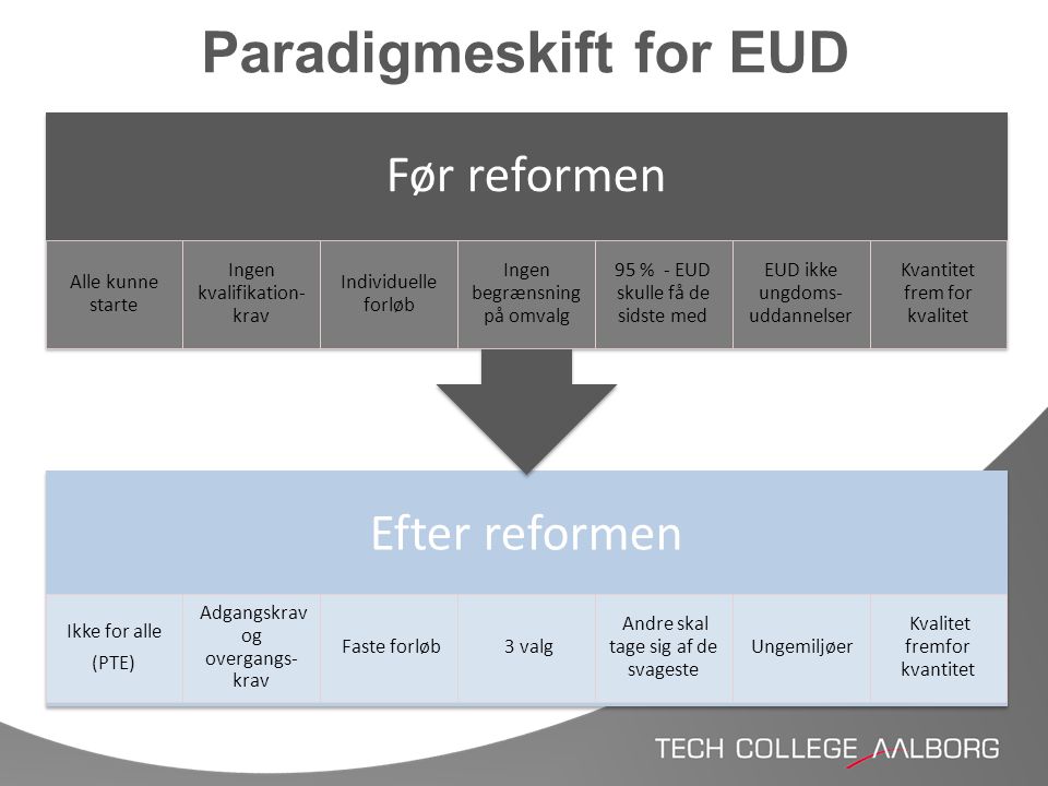 Paradigmeskift for EUD