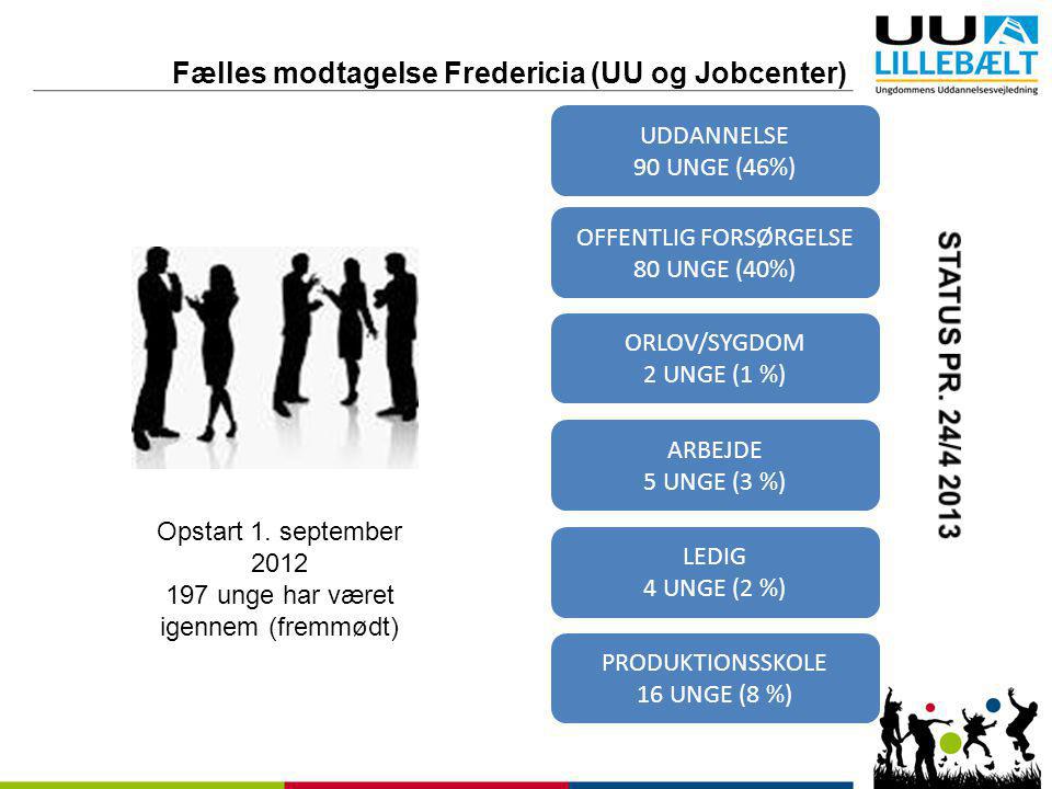 Fælles modtagelse Fredericia (UU og Jobcenter)
