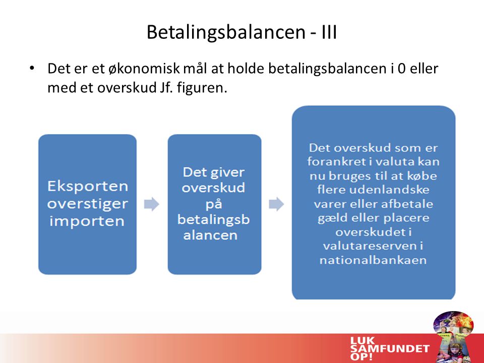 Betalingsbalancen - III