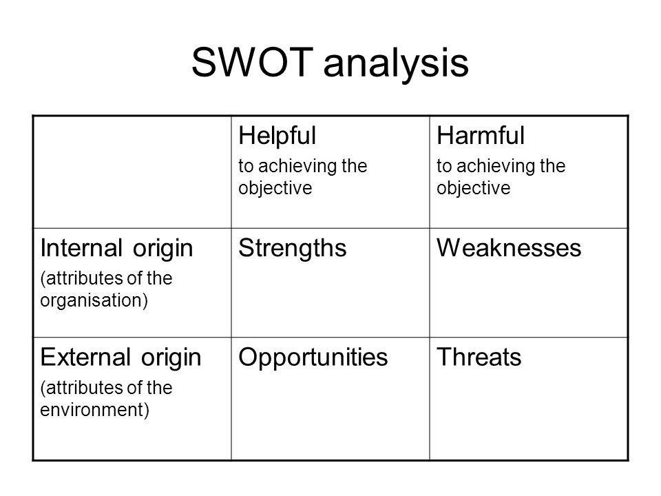 SWOT analysis Helpful Harmful Internal origin Strengths Weaknesses