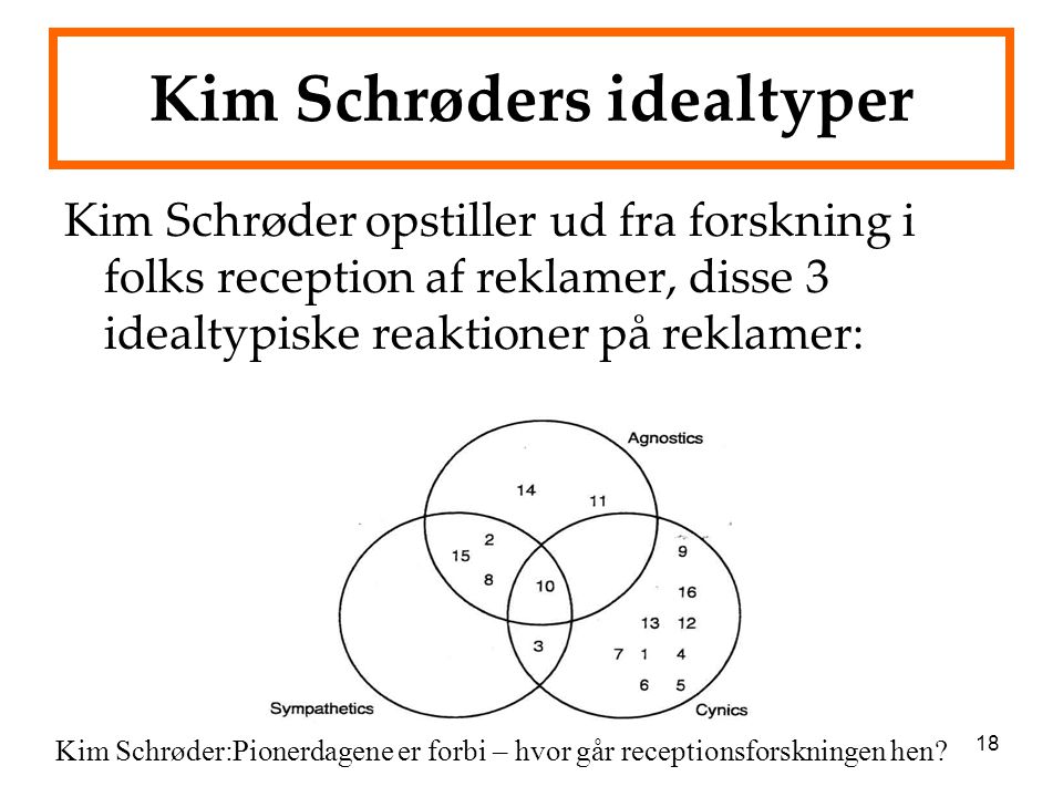 Kim Schrøders idealtyper