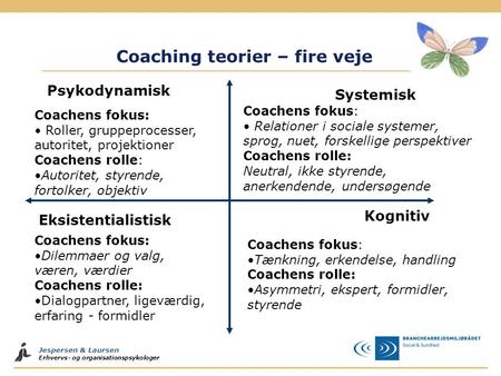 Coaching teorier – fire veje