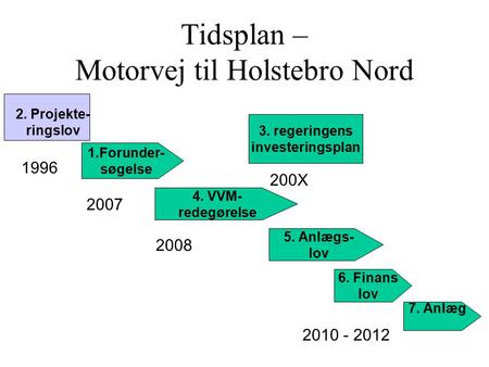 Tidsplan – Motorvej til Holstebro Nord