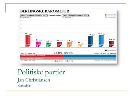 Politiske partier Jan Christiansen Sosufyn
