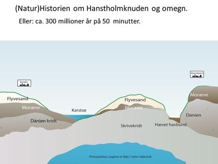 (Natur)Historien om Hanstholmknuden og omegn. Eller: ca. 300 millioner år på 50 minutter.