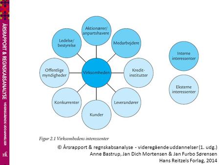 © Årsrapport & regnskabsanalyse - videregående uddannelser (1. udg.) Anne Bastrup, Jan Dich Mortensen & Jan Furbo Sørensen Hans Reitzels Forlag, 2014.