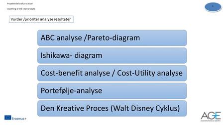 Vurder /prioriter analyse resultater ABC analyse /Pareto-diagramIshikawa- diagramCost-benefit analyse / Cost-Utility analysePortefølje-analyseDen Kreative.