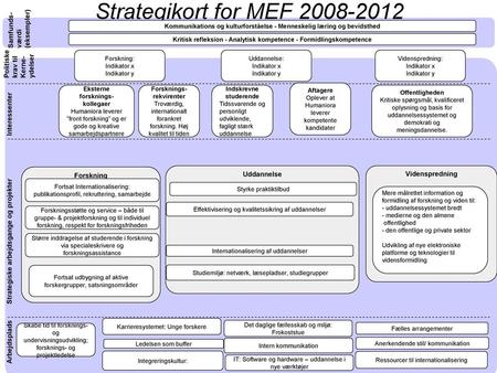 Strategikort for MEF Samfunds- værdi (eksempler)
