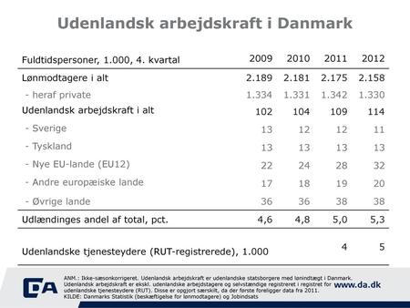 Udenlandsk arbejdskraft i Danmark
