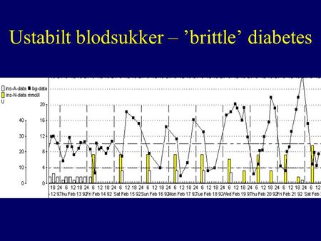 Ustabilt blodsukker – ’brittle’ diabetes
