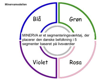 Minervamodellen MINERVA er et segmenteringsværktøj, der placerer den danske befolkning i 5 segmenter baseret på livsværdier.