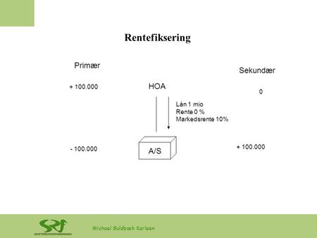 Rentefiksering Primær Sekundær HOA A/S Lån 1 mio Rente 0 %