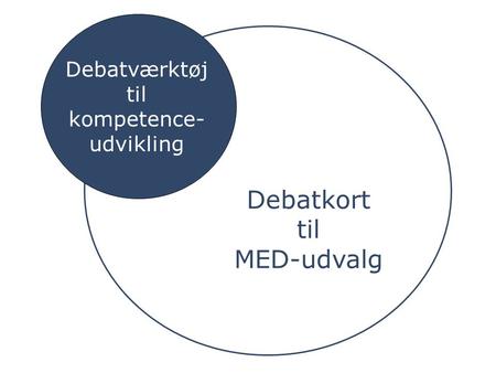 Debatkort til MED-udvalg Debatværktøj til kompetence- udvikling.