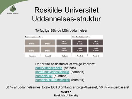 Roskilde Universitet Uddannelses-struktur