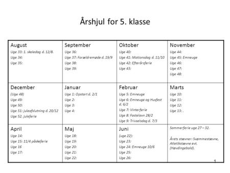 Årshjul for 5. klasse August September Oktober November December