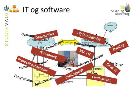 IT og software Datamatiker Diplomingeniør Datalog BSc. i IT