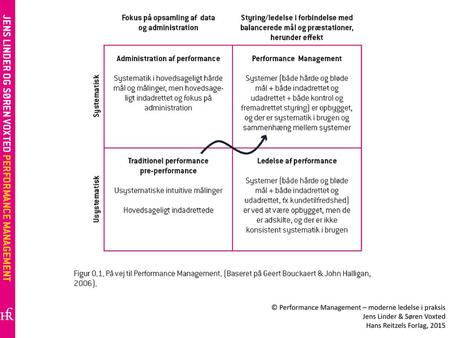 © Performance Management – moderne ledelse i praksis