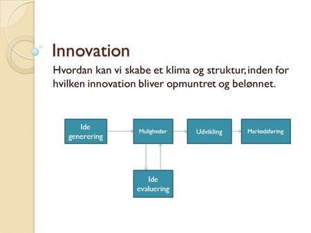 Innovation Hvordan kan vi skabe et klima og struktur, inden for hvilken innovation bliver opmuntret og belønnet. Ide generering Muligheder Udvikling Markedsføring.