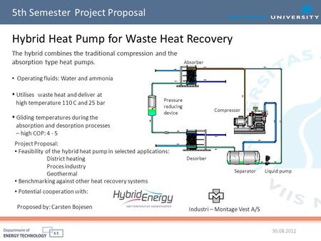 Hybrid Heat Pump for Waste Heat Recovery