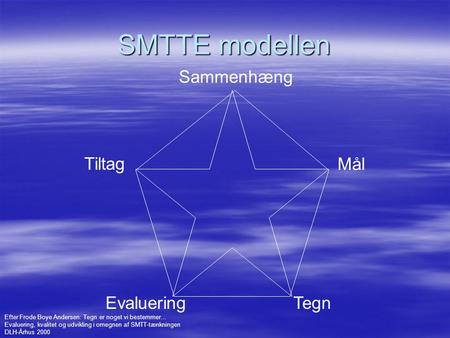 SMTTE modellen Sammenhæng Tiltag Mål Evaluering Tegn