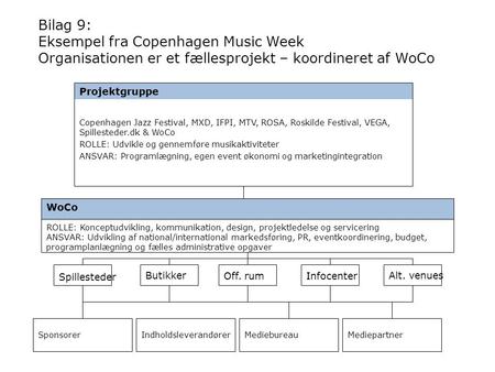 WoCo Projektgruppe Copenhagen Jazz Festival, MXD, IFPI, MTV, ROSA, Roskilde Festival, VEGA, Spillesteder.dk & WoCo ROLLE: Udvikle og gennemføre musikaktiviteter.
