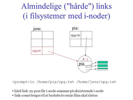 Almindelige (hårde) links (i filsystemer med i-noder) opg.txt jens: pia: ln /home/pia/opg.txt /home/jens/opg.txt hård link: ny post får i-node-nummer.