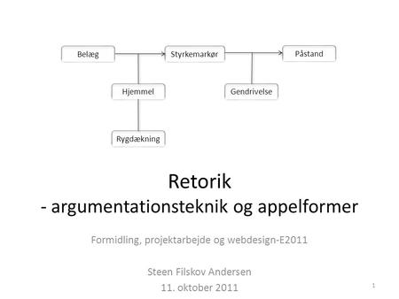 Retorik - argumentationsteknik og appelformer