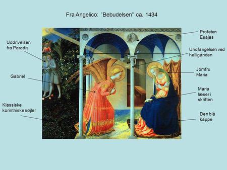 Gabriel Klassiske korinthiske søjler Jomfru Maria Maria læser i skriften Den blå kappe Fra Angelico: ”Bebudelsen” ca. 1434 Uddrivelsen fra Paradis Undfangelsen.