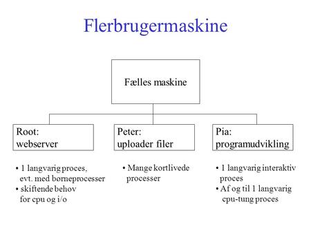 Flerbrugermaskine Fælles maskine Root: webserver Peter: uploader filer Pia: programudvikling 1 langvarig proces, evt. med børneprocesser skiftende behov.