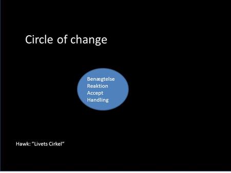 Circle of change Benægtelse Reaktion Accept Handling