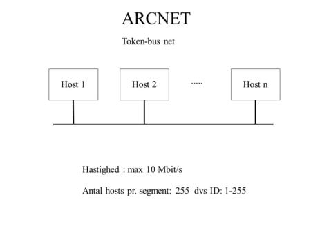 ARCNET Host 1Host 2Host n Token-bus net..... Hastighed : max 10 Mbit/s Antal hosts pr. segment: 255 dvs ID: 1-255.