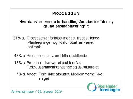 1 Formandsmøde / 26. august 2010 PROCESSEN. Hvordan vurderer du forhandlingsforløbet for ”den ny grundlønsindplacering”?: 27% a. Processen er forløbet.