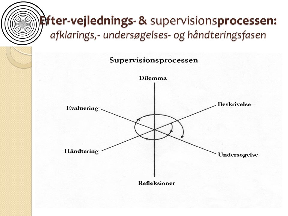 Efter-vejlednings- & supervisionsprocessen: afklarings,- undersøgelses- og håndteringsfasen